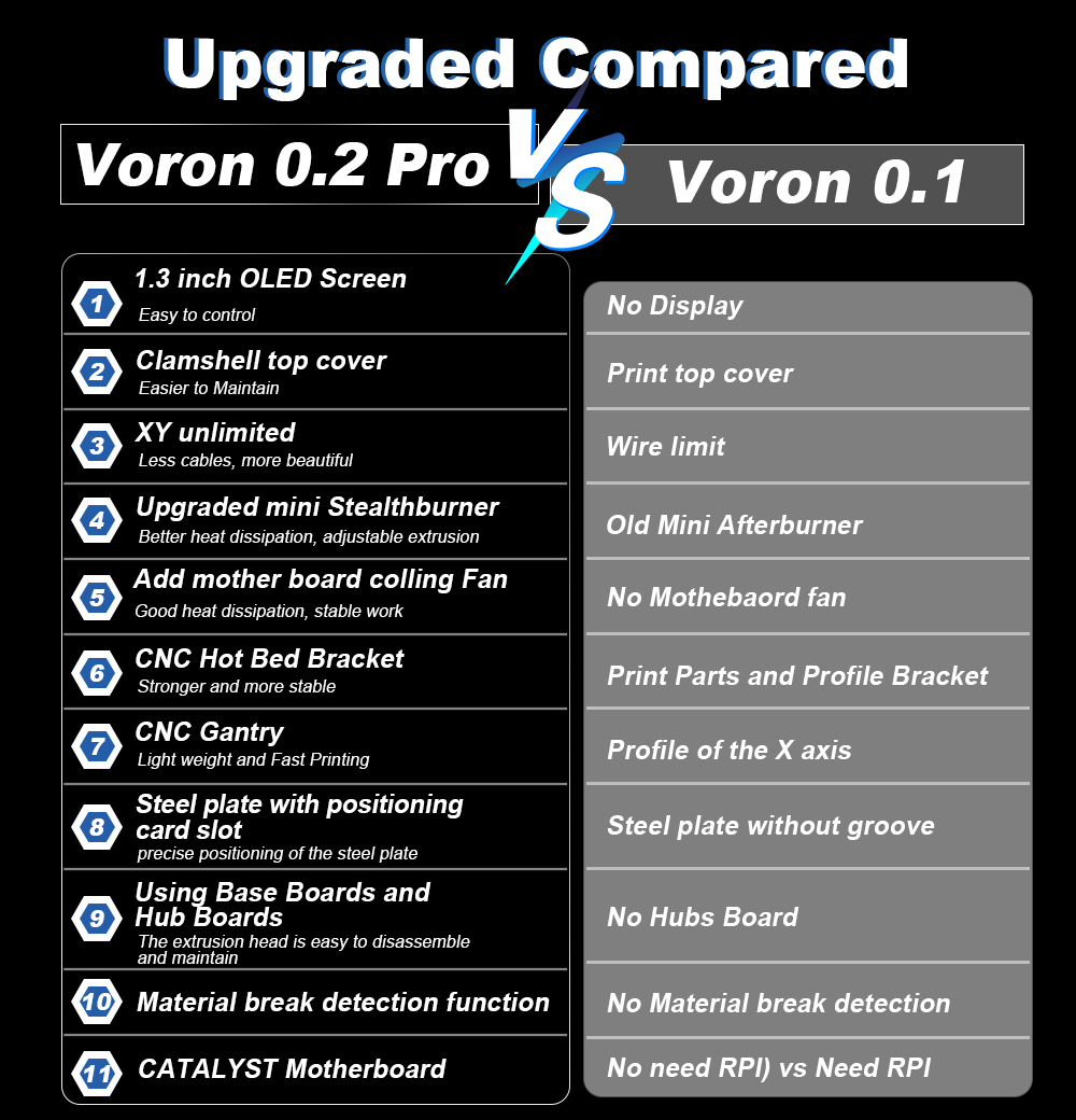 Toaiot voron V0.2 Pro R1ชุดเคร - 3D Printing Klipper บทวิจารณ์และราคา