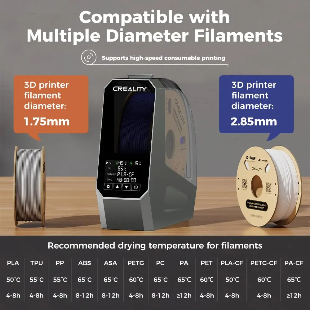 เครื่องอบเส้นพลาสติก Creality  - 3D Printing Grinder บทวิจารณ์และราคา