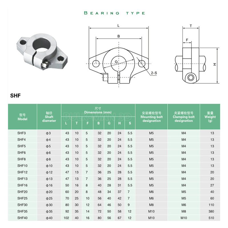 ชุดรางเหล็กเส้นตรง SHF8 SHF10  - 3D Printing Guide บทวิจารณ์และราคา