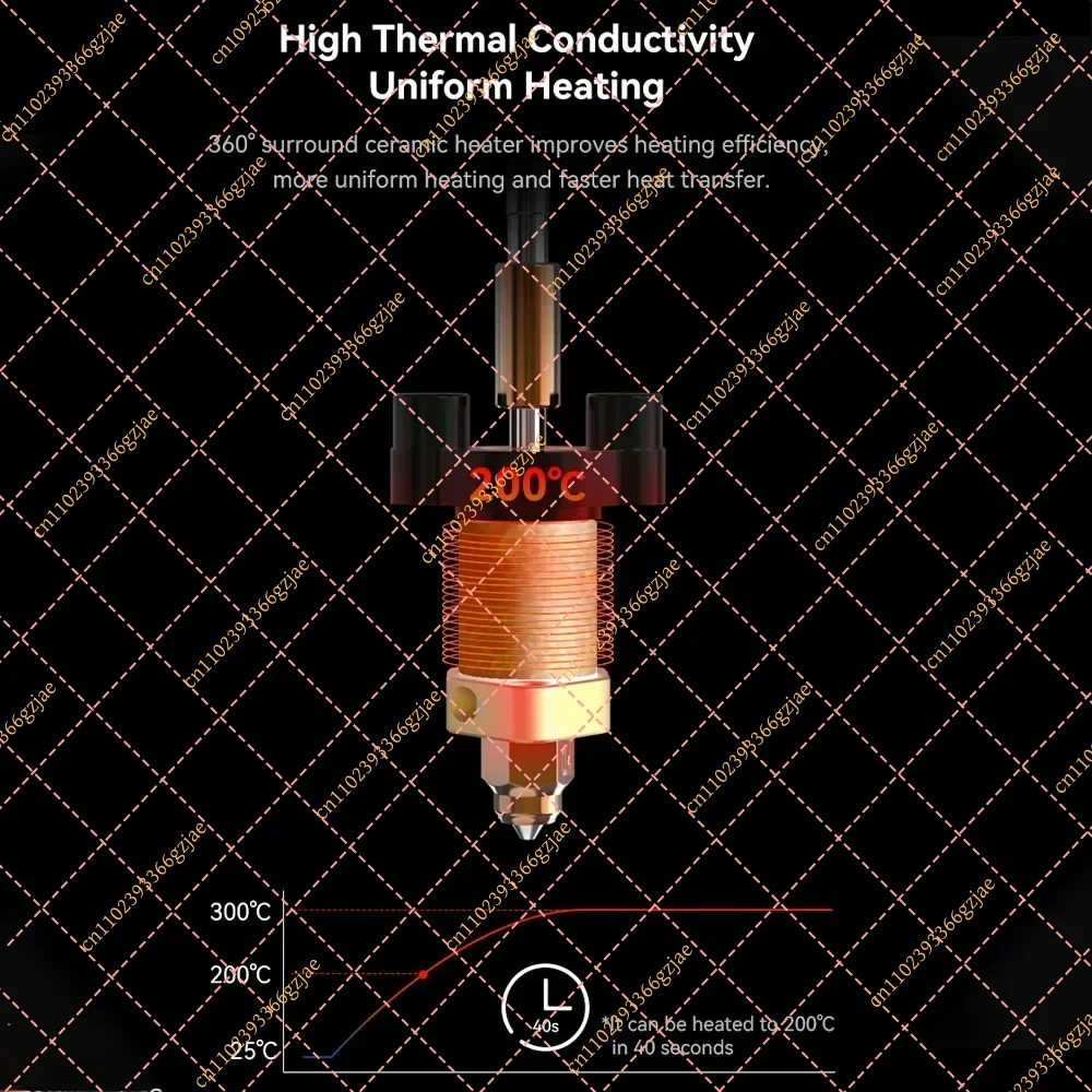 ชุดบล็อกทำความร้อนเซรามิก Crea - 3D Printing Nozzle บทวิจารณ์และราคา