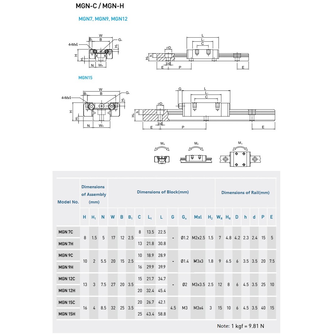 ชุดเปลี่ยนเครื่องมือสำหรับเครื - 3D Printing Guide บทวิจารณ์และราคา