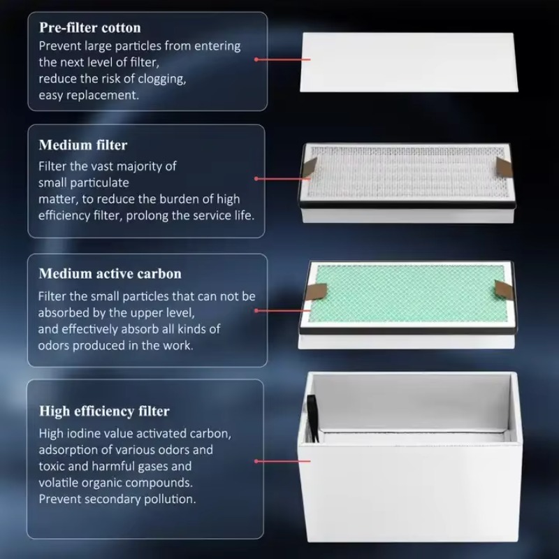เครื่องดูดควันอุตสาหกรรม KNOKO - 3D Printing Industry บทวิจารณ์และราคา