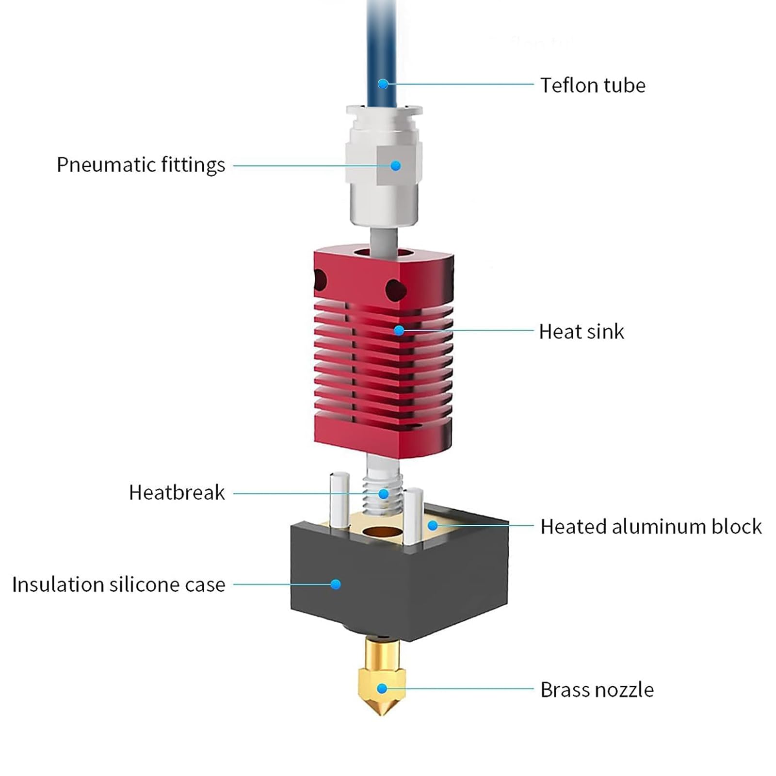 Creality อัพเกรด Ender 3 Hoten - 3D Printing Nozzle บทวิจารณ์และราคา